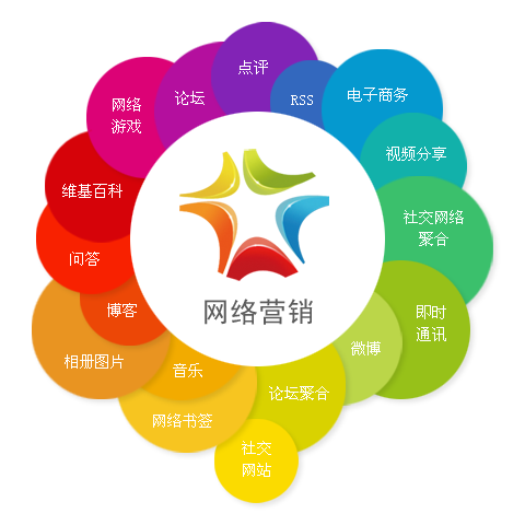 做网站如何走在可持续发展的互联网路上(二)-微媒体联盟